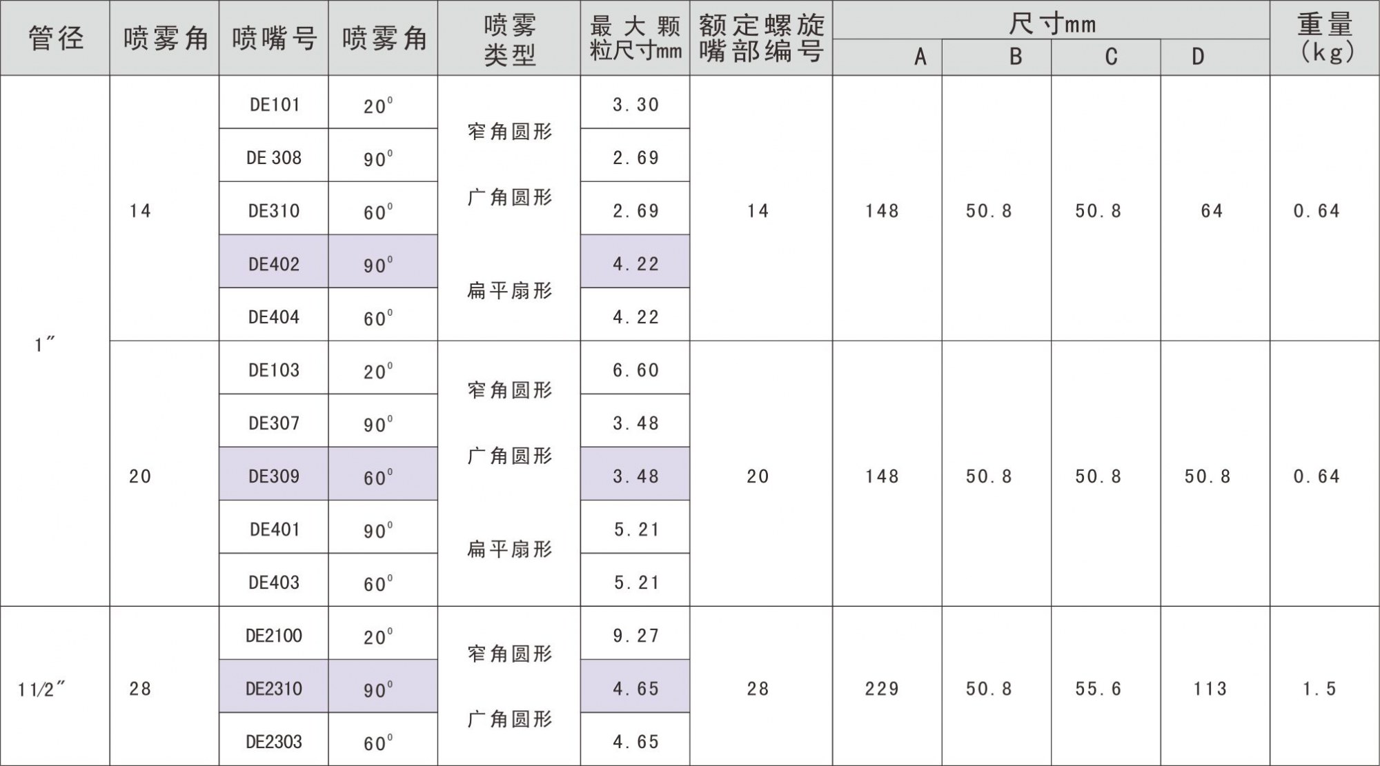 DL大流量空气雾化喷嘴规格