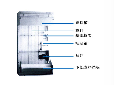 卷绕式过滤器